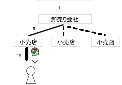 Cover Image of the Post