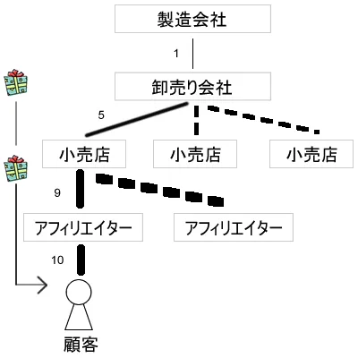 アフィリエイト