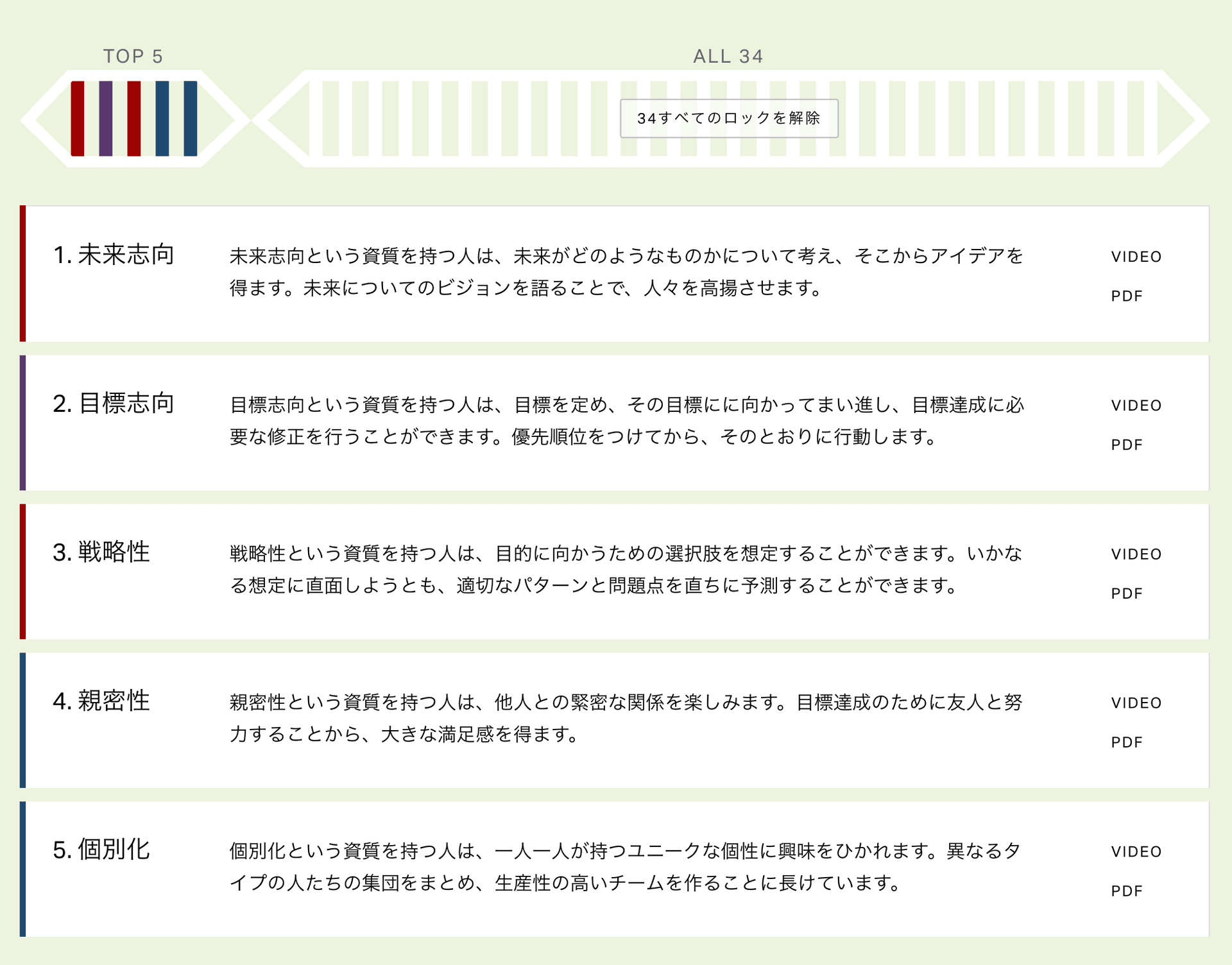 GallupのCliftonStrengthsテストを受けてみた