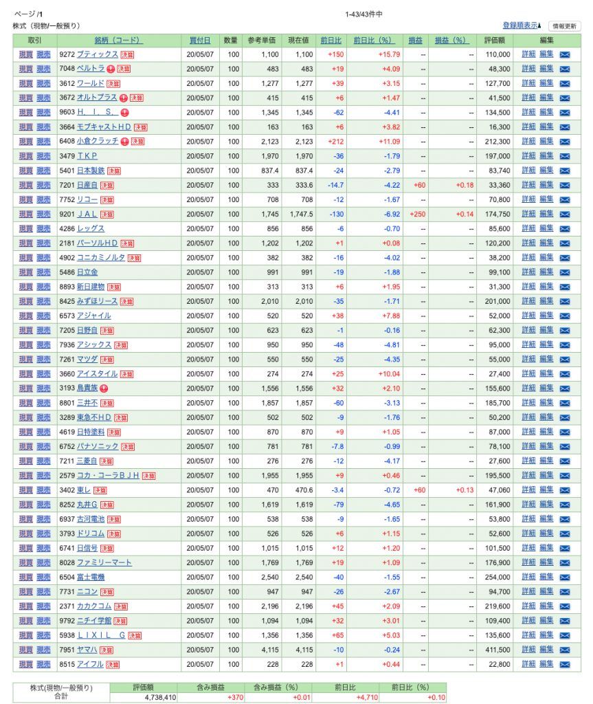 アフターCOVID-19の株価を適当に予測してみる