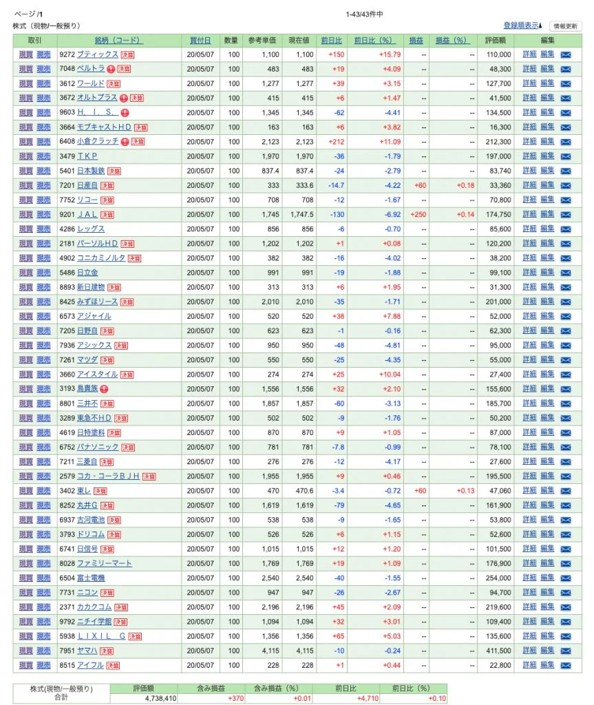 アフターCOVID-19の株価を適当に予測してみる