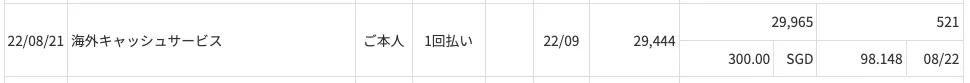 キャッシングの換算レート詳細