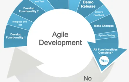 Cover Image of the Post