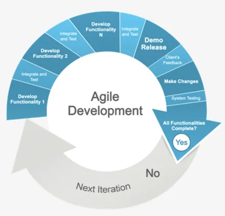 Cover Image of the Post