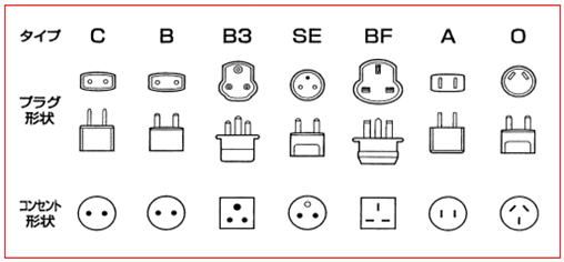 各国のコンセントの形が違う理由