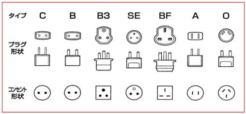 各国のコンセントの形が違う理由