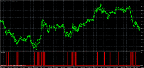 Signal indicator using Simple perceptron.