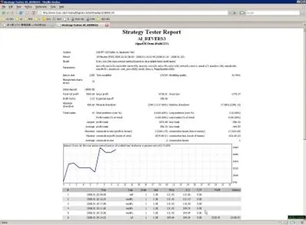 Cover Image of the Post