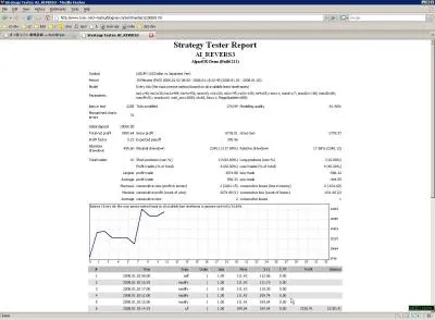 Metatrader Agent