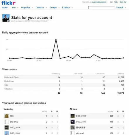 Cover Image of the Post