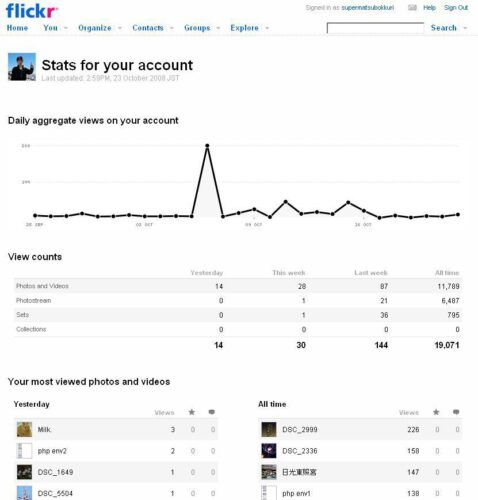 Flickrに統計ページができてる！