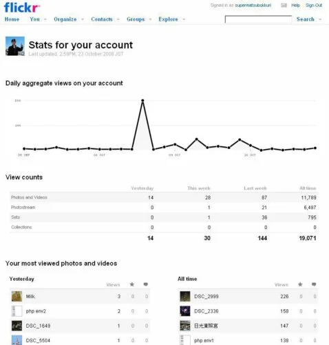 Flickrに統計ページができてる！